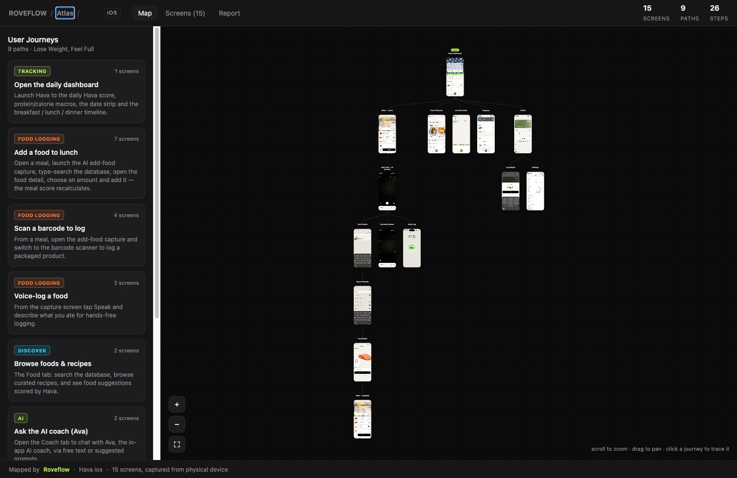 Every screen wired into a navigation graph of the app's user journeys